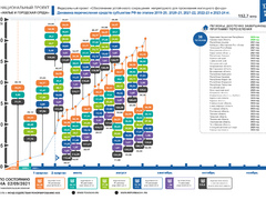 По состоянию на 2 сентября 2021 года правлением Фонда ЖКХ приняты решения о перечислении в субъекты Российской Федерации 130,6 млрд. рублей