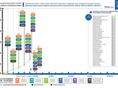 По состоянию на 14 октября 2021 года правлением Фонда ЖКХ приняты решения о перечислении в субъекты Российской Федерации 143,1 млрд. рублей