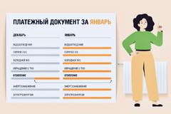 МосОблЕИРЦ о начислениях за отопление в январских квитанциях